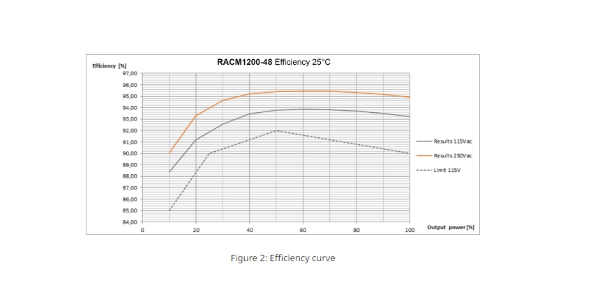 efficiency curve